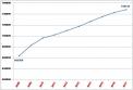 Ham Radio Stats 2017 (Enhanced).jpg